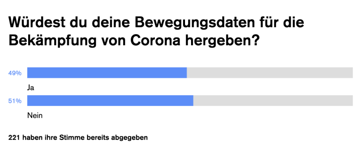 Umfrage Datennutzung Umfrage Datennutzung