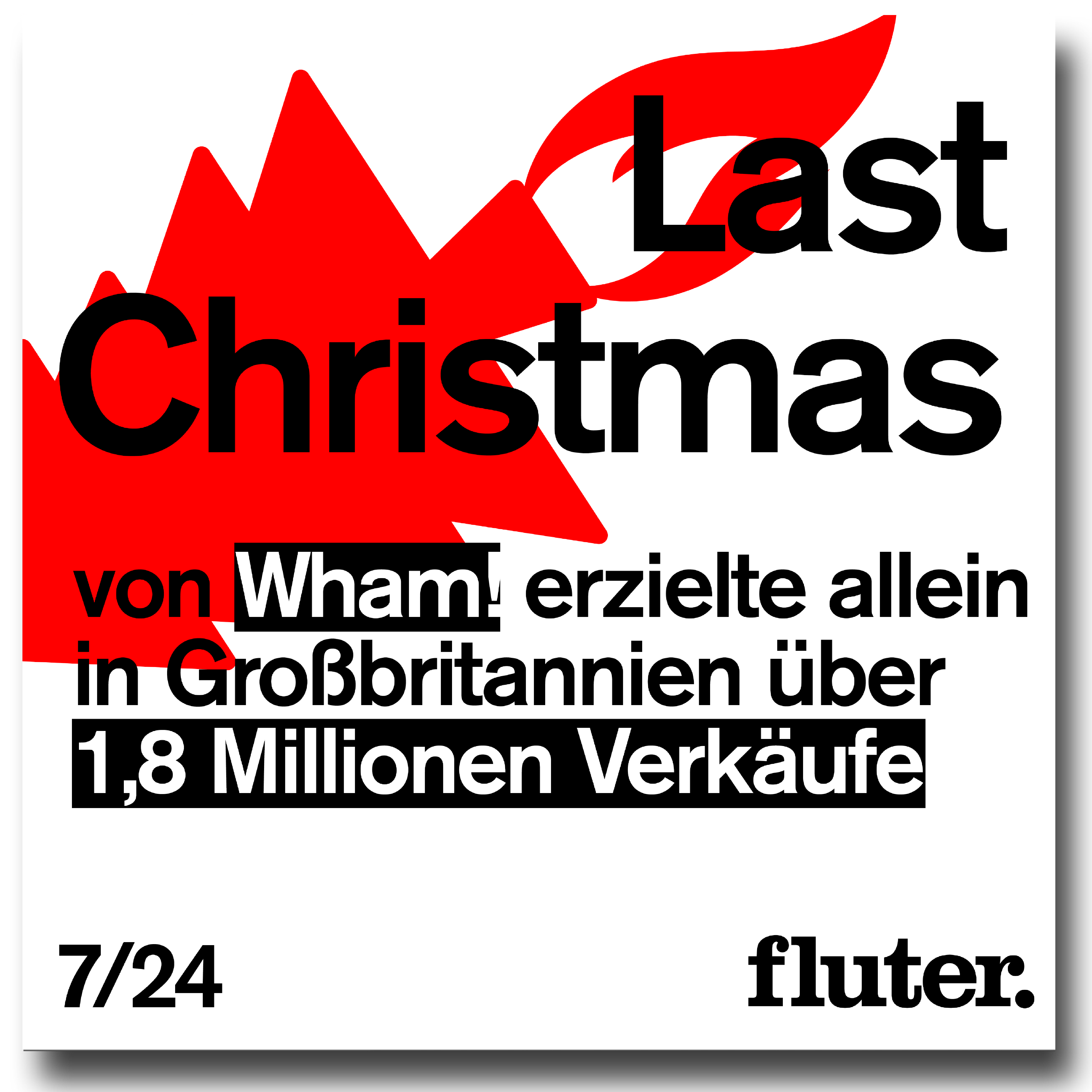 Alternative Weihnachtsfakten im fluter Adventskalender