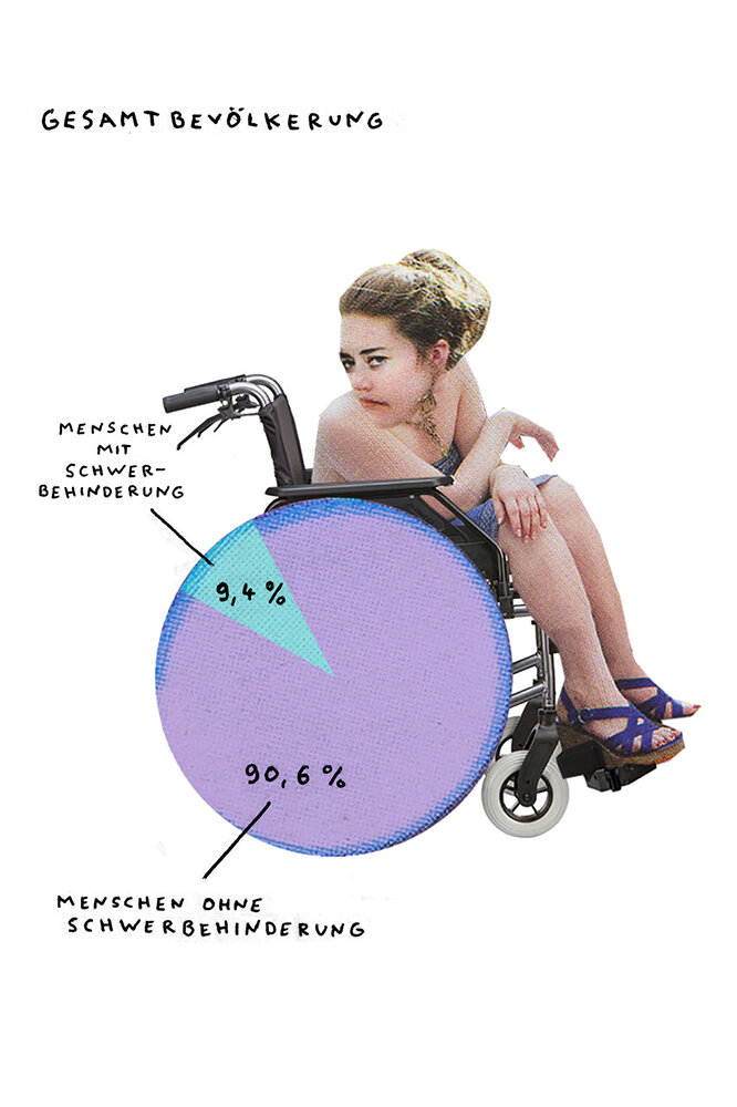 Schwerbehinderung Gesamtbevölkerung
