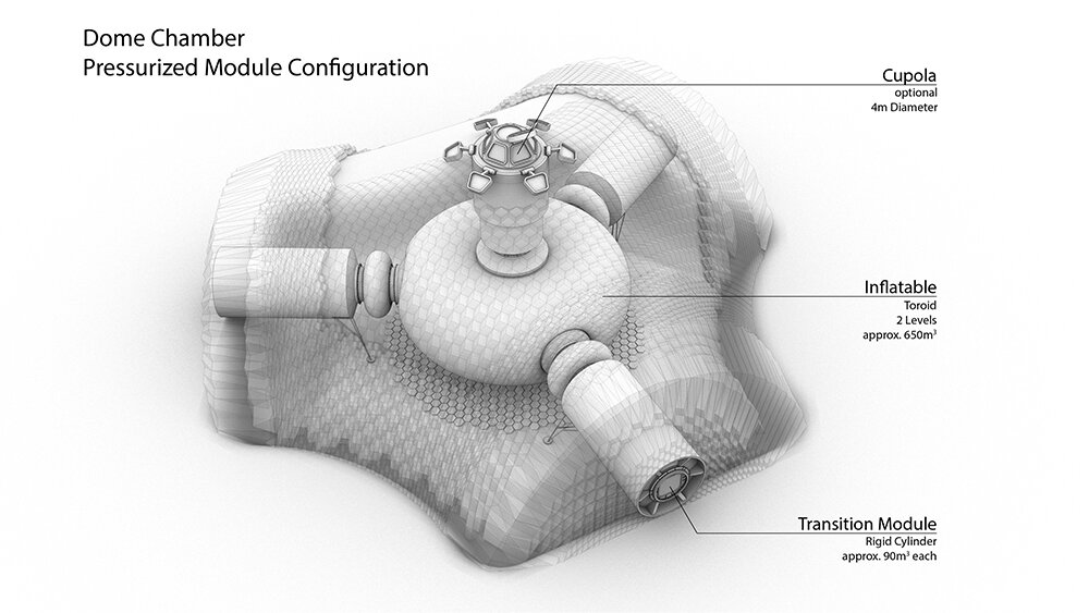 Mondhabitat (Credit: RegoLight Consortium, Visualisierung: LIQUIFER)