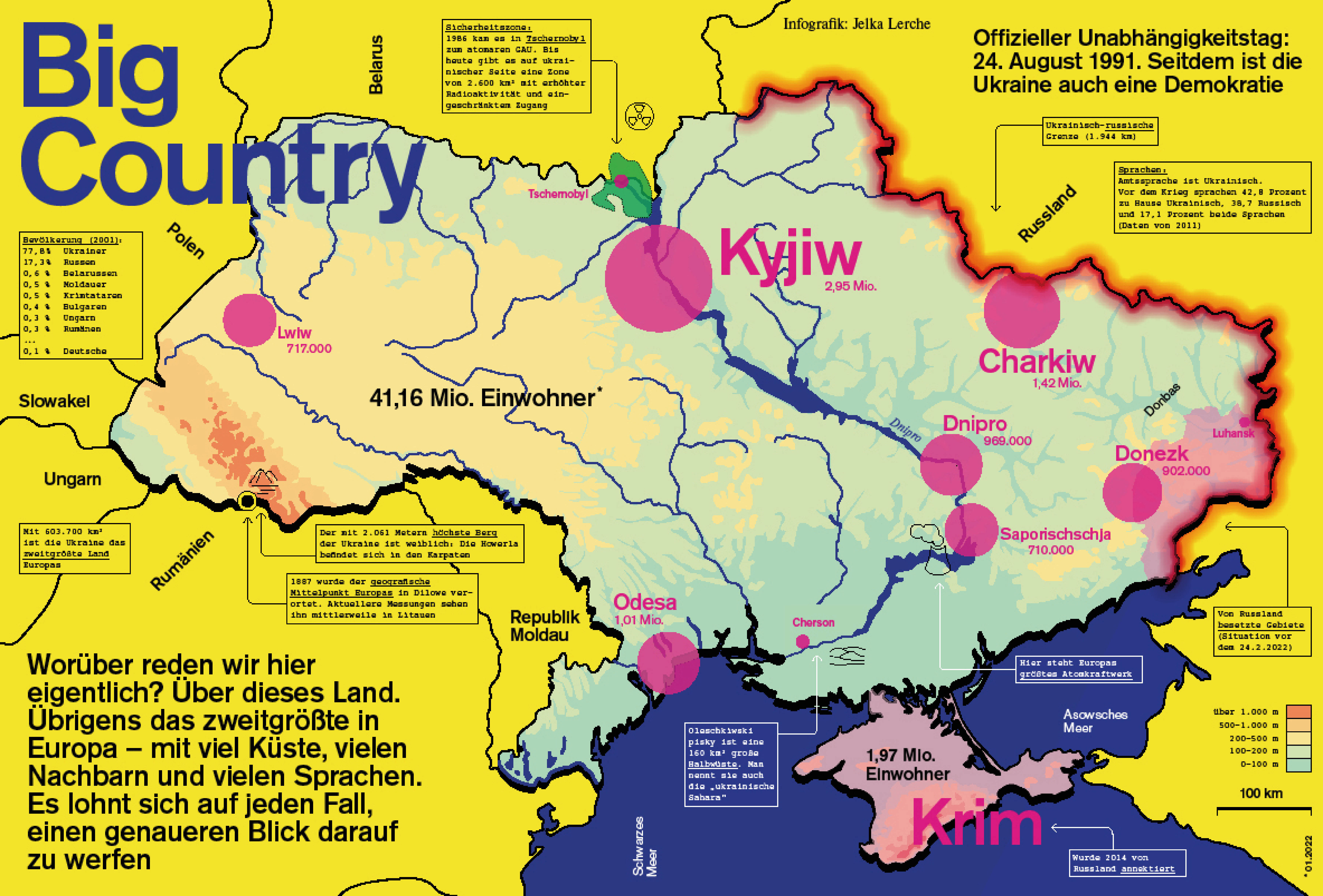 Ein Schaubild der Ukraine