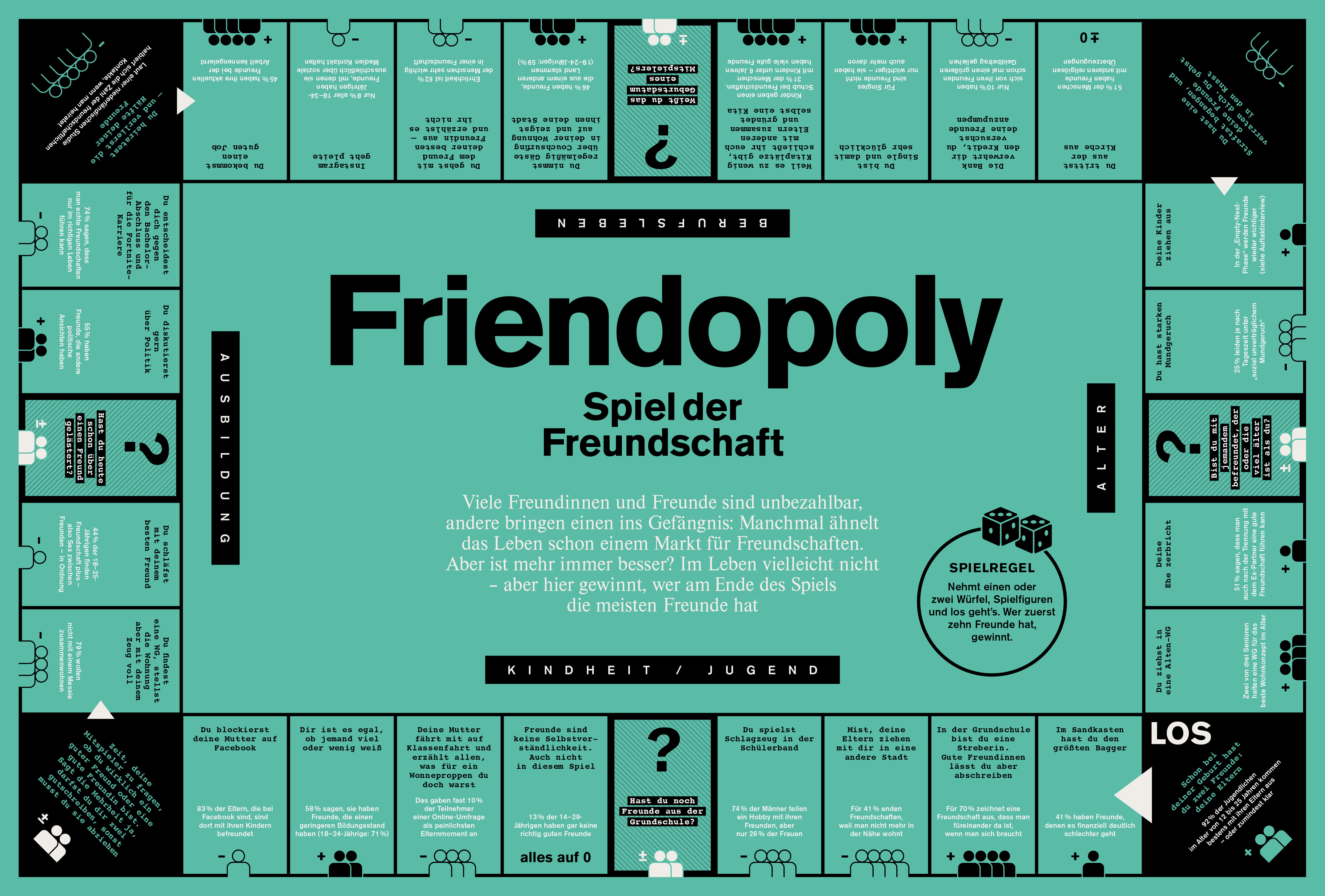 Friendopoly – Das Spiel der Freundschaft