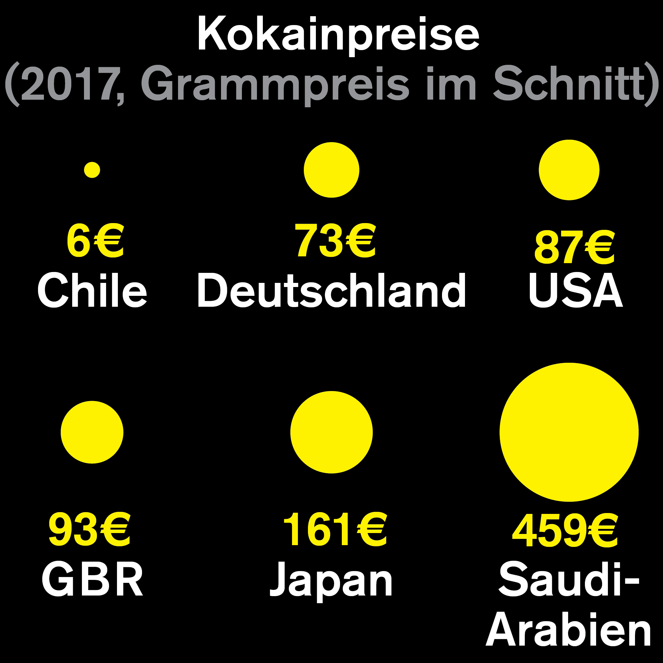 Was kostet Kokain?