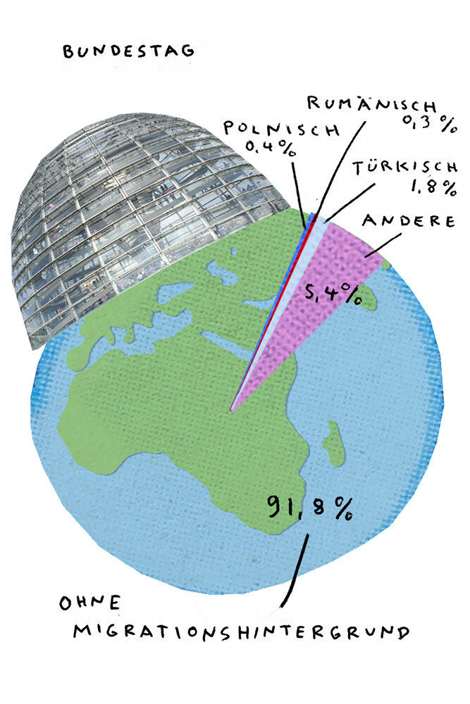 Migrationshintergrund Bundestag