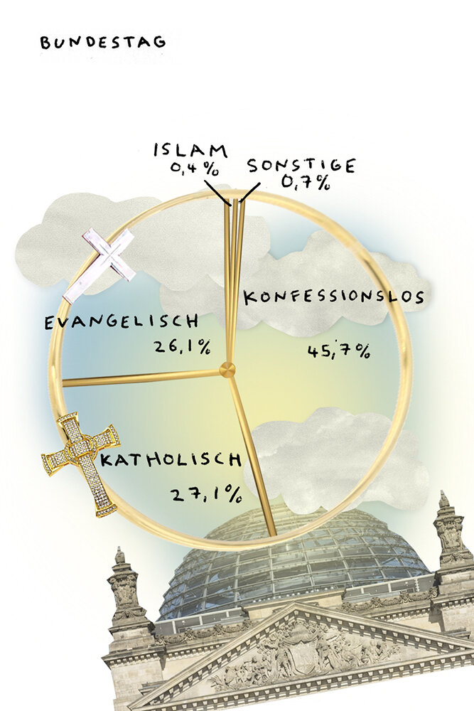 Religion Bundestag