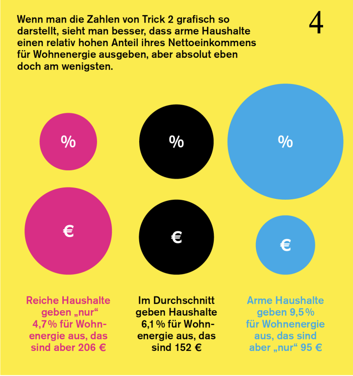 Ungleichheit Ungleichheit