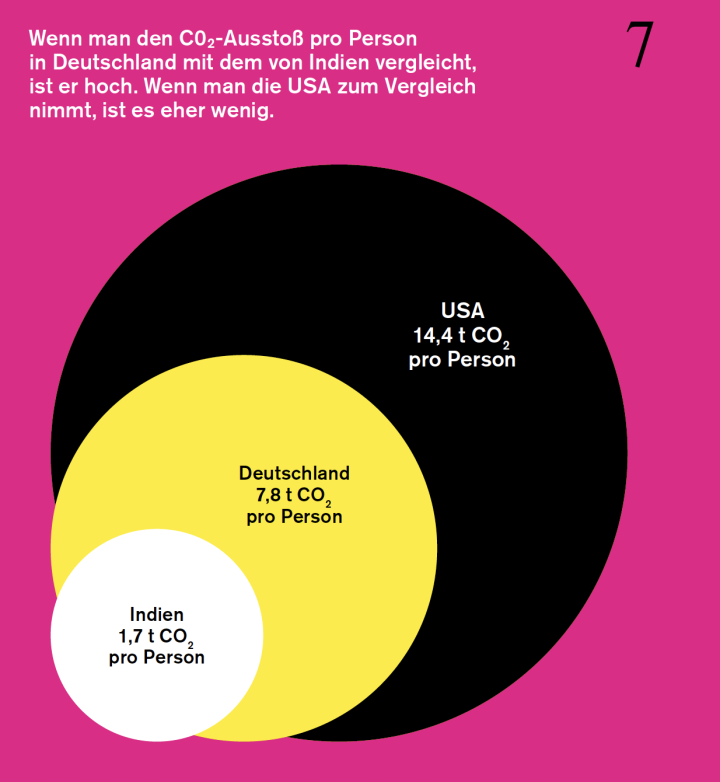 Vergleiche Vergleiche