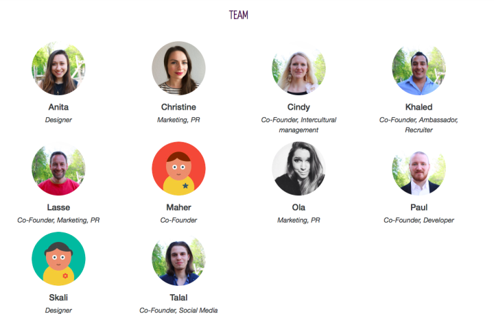 Team der Webseite Let's Integrate Team der Webseite Let's Integrate