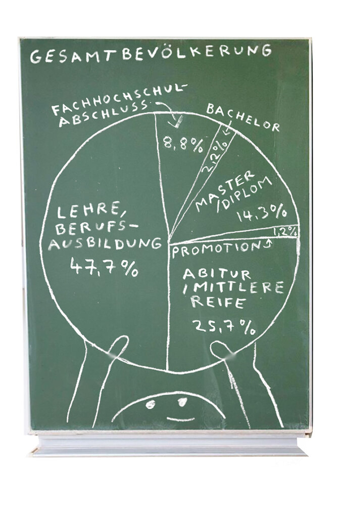 Bildungsabschlüsse Gesamtbevölkerung Bildungsabschlüsse Gesamtbevölkerung
