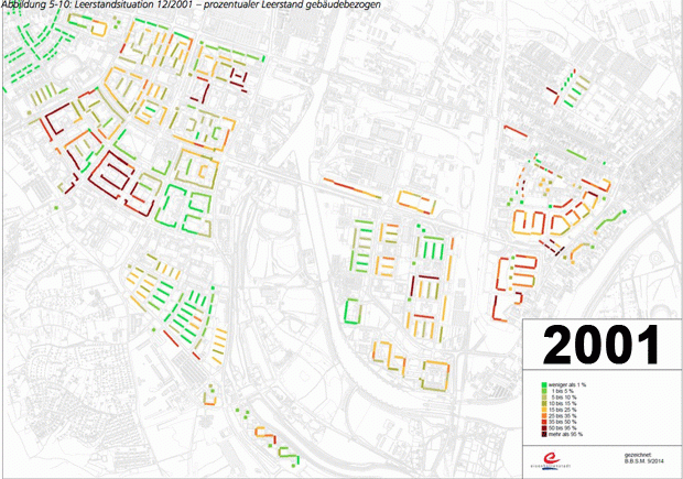 Der Rückbau als Grafik. 2001 sieht man viele Wohneinheiten und viel Leerstand (rot und gelb). In den kommenden Jahren geht der Bestand zurück, dafür sind die verbleibenden Wohneinheiten besser ausgelastet (grün) Der Rückbau als Grafik. 2001 sieht man viele Wohneinheiten und viel Leerstand (rot und gelb). In den kommenden Jahren geht der Bestand zurück, dafür sind die verbleibenden Wohneinheiten besser ausgelastet (grün)