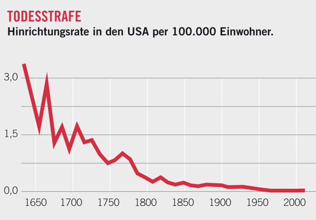 Quelle: Amnesty International Quelle: Amnesty International