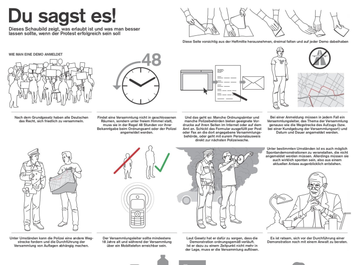 Protestrecht Schaubild über Protestrecht