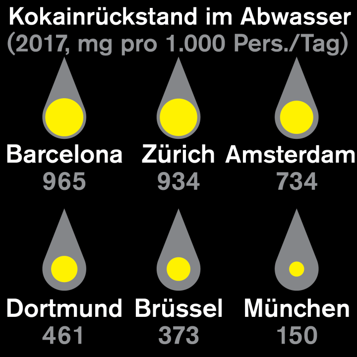 Kokain im Abwasser Kokain im Abwasser