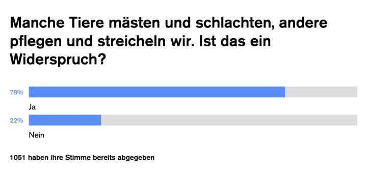 Umfrage Tiere Umfrage Tiere