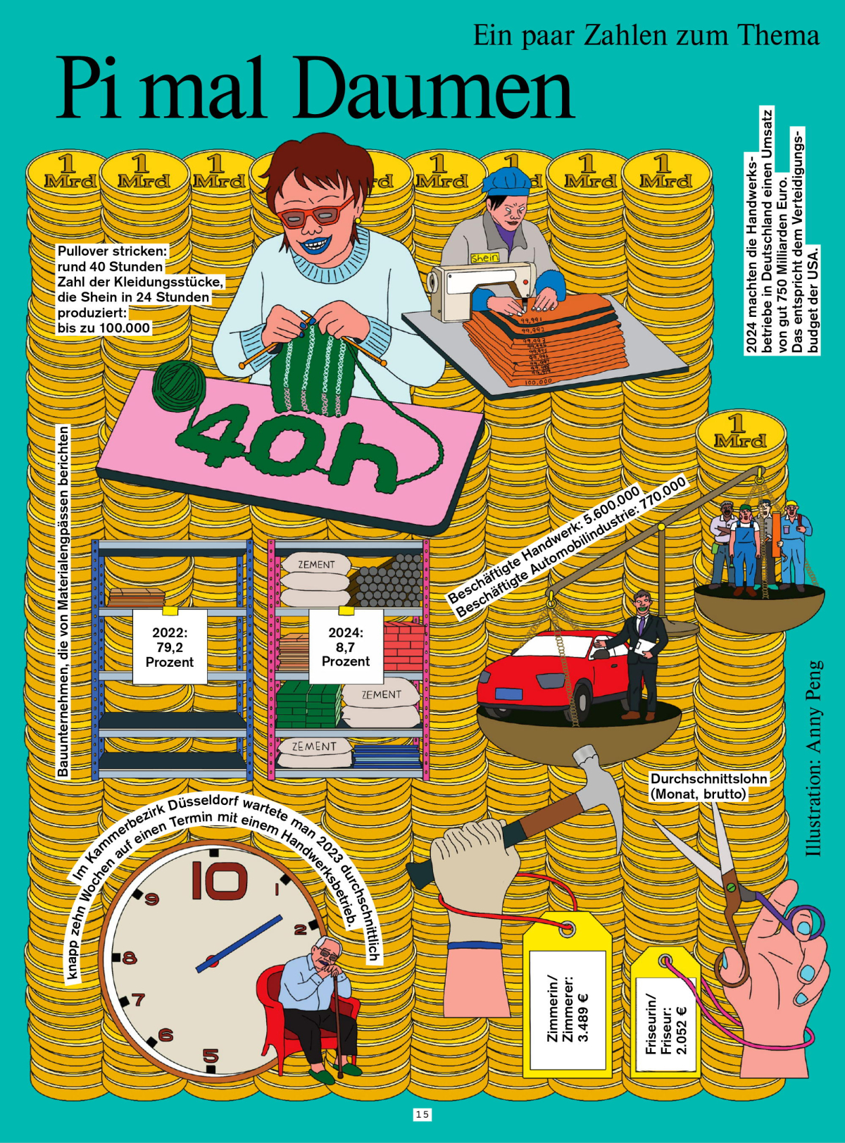 Die Seite 15 aus dem Fluter Handwerk, sie zeigt ein buntes Schaubild mit mehreren Zahlen zum Thema
