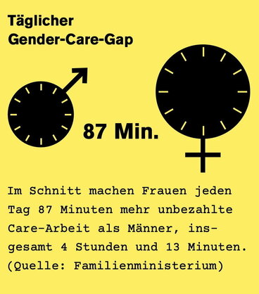 Grafi Gender Care Gap