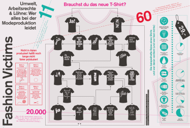 Wer unter der Modeproduktion leidet Wer unter der Modeproduktion leidet