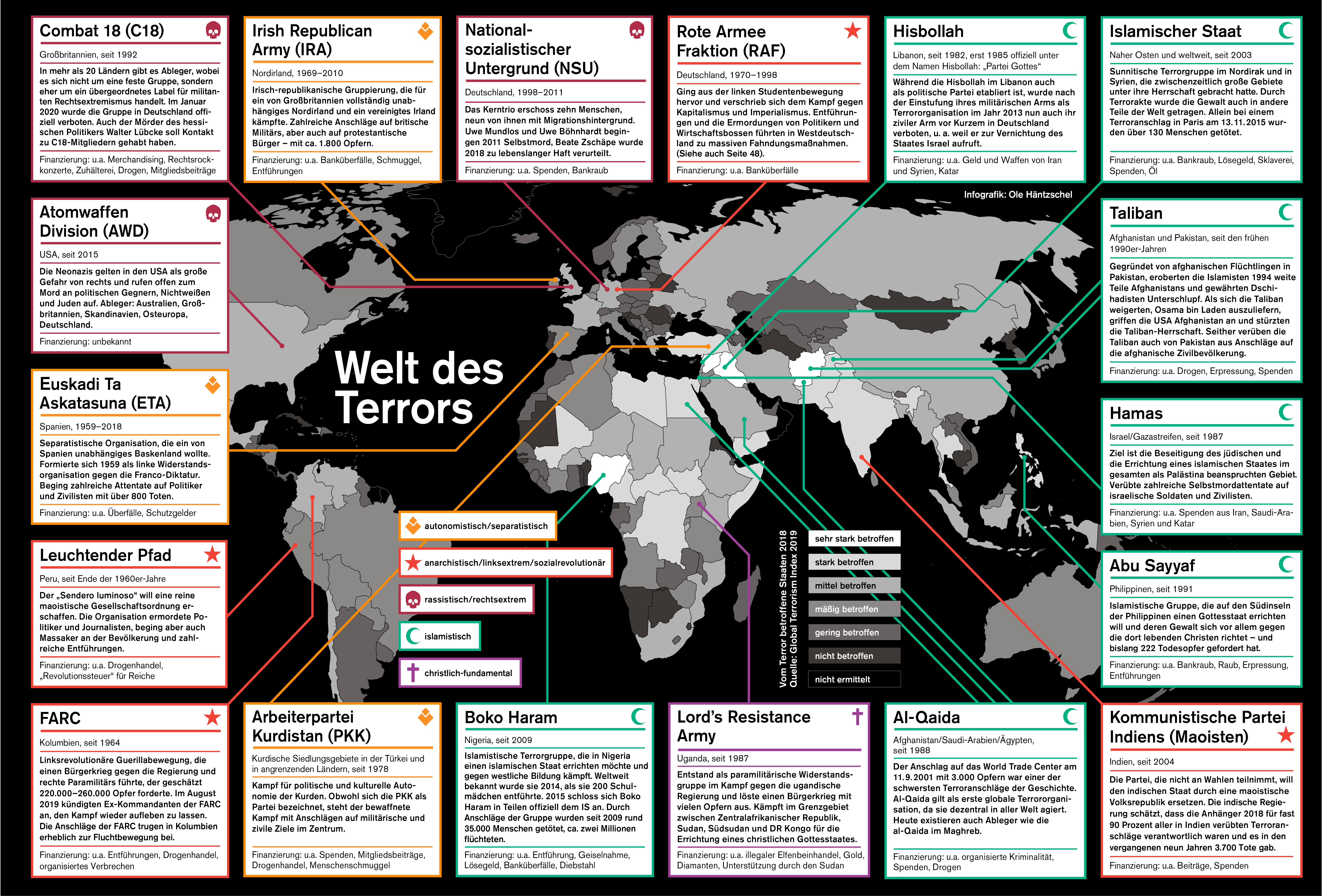 Terrorströmungen weltweit