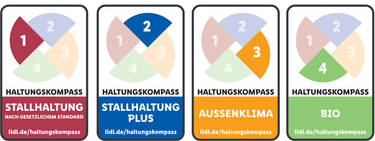 Tierwohlabels Lidl (was dieses im Detail bedeutet, liest du hier)