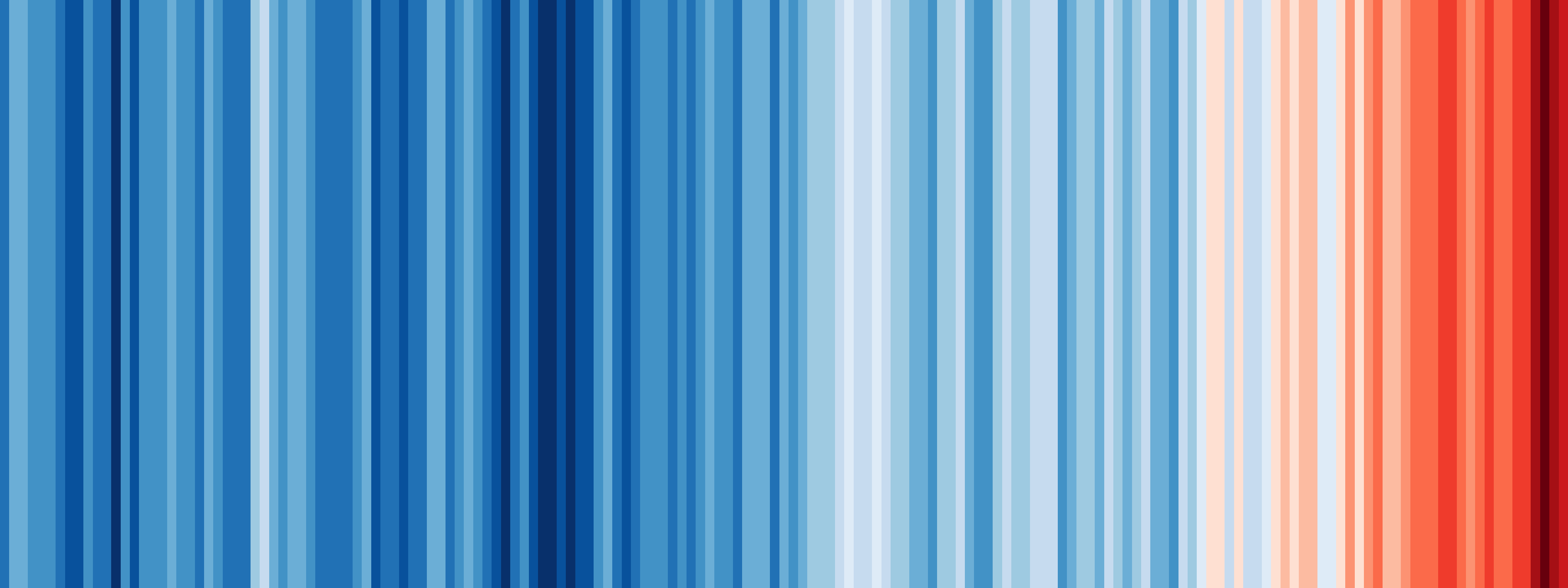 Climate Stripes von Ed Hawkins